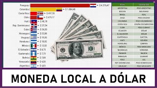 💲ECONOMÍA Conversíon del DÓLAR en América Latina  19902021  Grafico [upl. by Berhley]