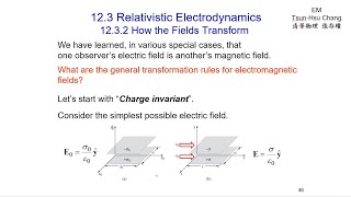 EM123i Relativistic Electrodynamics [upl. by Dennis]