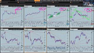 USD consolidates CPI move as we await AUD Employment UK GDP and US Retail SalesIndustrial Prodn [upl. by Naivatco]