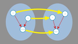 Untergruppen und Homomorphismen Gruppentheorie [upl. by Birkner984]