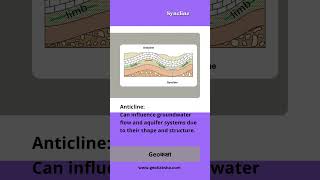 Anticline and Syncline  Geoकक्षा geography earthscience practical [upl. by Itram207]