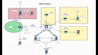 Cisco Firepower Initial Device Setup FTDFMCFDM [upl. by Acirret370]