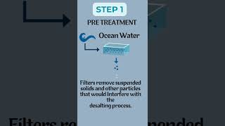 How desalination works information explore facts shorts [upl. by Deny]