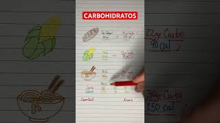 Carbohidratos y su contenido calórico pan maiz pasta nutricion [upl. by Lilla]