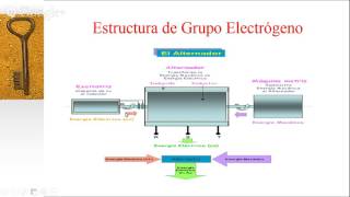 Como encontrar un daño en un Generador eléctrico [upl. by Adlemi891]