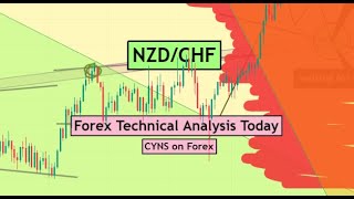 NZDCHF Analysis Today  Daily Forex Forecast for 27 May 2024 by CYNS on Forex [upl. by Fredela334]