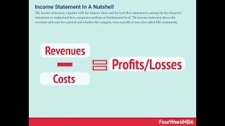 income statement  simple income statement tutorial  profit and loss statement explained [upl. by Ativ78]