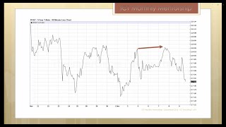 Smart Money Accumulation amp Distribution [upl. by Kcirdot]