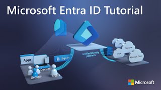 Microsoft Entra ID Beginners Tutorial Azure Active Directory [upl. by Nadiya391]