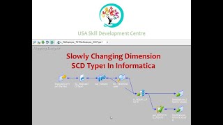 Implementation of SCD Type 1 in Informatica [upl. by Atiugram]