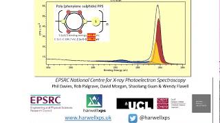 Empirical formula Annotation in CasaXPS [upl. by Hamrnand]