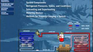 Basic Refrigeration and Charging Procedures [upl. by Mortensen]