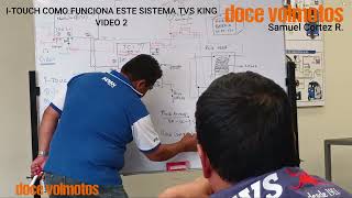 ITOUCH COMO FUNCIONA ESTE SISTEMA TVS KING VIDEO 2 [upl. by Giselle]