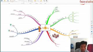 Hướng dẫn chuyển iMindMap ra Powerpoint  Có cả hiệu ứng trình chiếu [upl. by Hgeilhsa174]