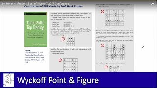 Dr Henry O Pruden  Wyckoff Trading Method Law of Cause and Effect [upl. by Veejar]