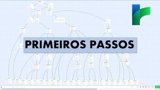 Tutorial Básico de Twine PTBR  Parte I [upl. by Earej]