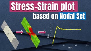 How to PLOT stressstrain curves in ABAQUS  Part 2 [upl. by Armillda862]