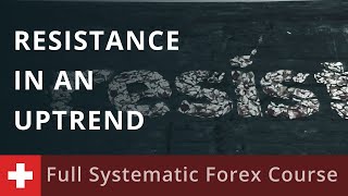 TRADING SUPPORTRESISTANCEPIVOT POINTS How to trade Resistance in an Uptrend [upl. by Aiket442]