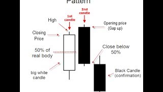 5 Candlestick Signals and Patterns [upl. by Chelsae936]