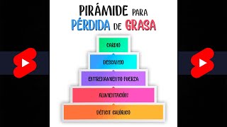 El déficit CALÓRICO no sirve para perder GRASA 🫣 [upl. by Perr]