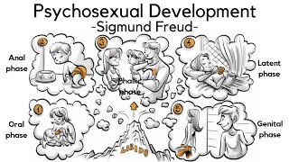 5 Stages of Psychosexual Development Sigmund Freud [upl. by Girhiny]