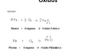 OXIDOS formulas ecuaciones nomenclatura [upl. by Raddatz]