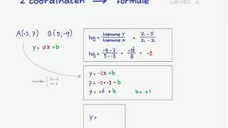 van coordinaten naar formule level2 [upl. by Nunes]