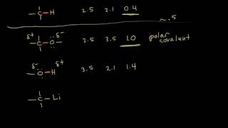 Electronegativity and bonding  Chemical bonds  Chemistry  Khan Academy [upl. by Iey]