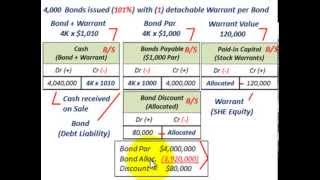 Bond Issued With Stock Warrants Allocating Proceeds Received Using The Incremental Method [upl. by Eannyl]