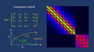 Covariance matrices [upl. by Timothea]