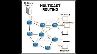 Multicast Routing Protocol Video in Tamil [upl. by Esinek]