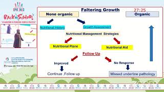 Faltering Growth think twice act wise Prof Enas Raafat [upl. by Baldwin]