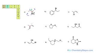 R and S Configuration Practice Problems [upl. by Yenruogis]