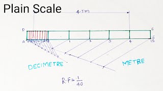 Scales Plain Scale [upl. by Ekard]