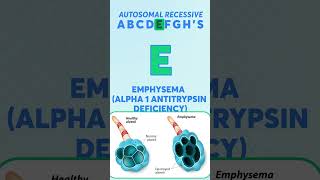 Autosomal Recessive  Learn with Mnemonics [upl. by Aro230]