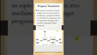 Program Translation  System Software futurecareeducation systemsoftware languageprocessing [upl. by Jocelyn678]