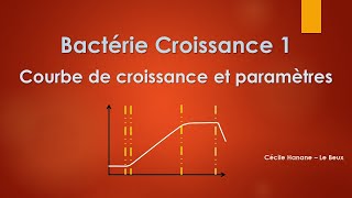 Bactérie Croissance 1 COURBE DE CROISSANCE et PARAMETRES G et µ [upl. by Suoiluj]