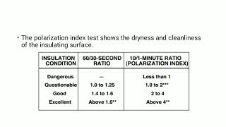 Need of Dielectric Absorption ratio and Polarization index [upl. by Joub826]