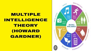 Multiple intelligence theory Howard Gardner for all teaching exam pedagogy [upl. by Pembroke]