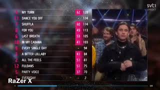 Melodifestivalen 2018 final resultat [upl. by Naugal704]