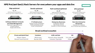 HPE ProLiant Gen11 Servers with 4th Gen Intel® Xeon® Scalable Processors  Chalk Talk [upl. by Aikin]