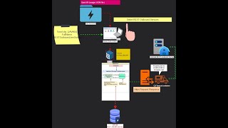 Siebel REST APISiebel CRM Inboundoutbound REST API [upl. by Aicelet]