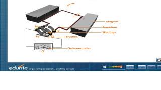 Alternating Current Generator [upl. by Tobey]