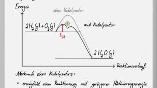 Die Wirkungsweise eines Katalysators [upl. by Walrath]