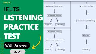 PHONE SERVICES IELTS Listening Practice Test With Answer  ESSAYWRITING SKILLS  DESALINATION IELTS [upl. by Bruce977]