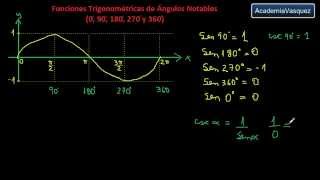 Funciones Trigonométricas de Ángulos Notables 0° 90° 180° 270° y 360° [upl. by Nwonknu403]