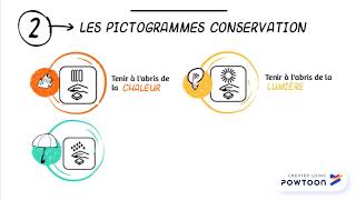 Les pictogrammes boîtes de médicaments [upl. by Zachery]