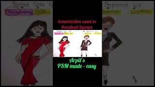 Residual Spray Insecticides  PSM lecture  Community Medicine lecture  PSM made easy  Arpits [upl. by Dalli]