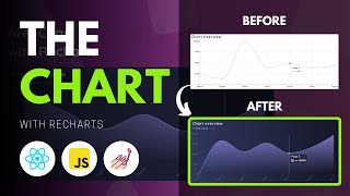 Area chart with Recharts  React and Styled Components [upl. by Raman]