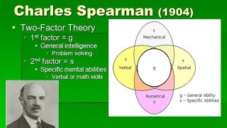 Spearmans two factor theory of Intelligence [upl. by Hoagland]